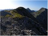 Planina Polog - Mahavšček